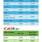 “N673bn Loss: Equity Market Continues to Grapple with Bearish Trend”