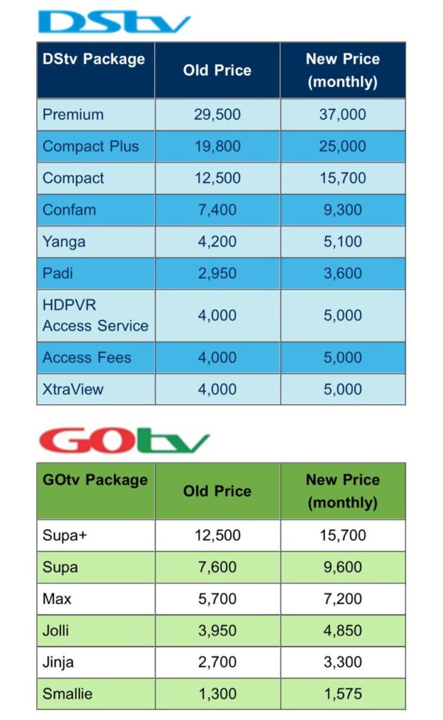 9738A980 51DA 4072 A701 FE46865A9F3B Why Nigerians are upset at Multichoice’s latest price hike