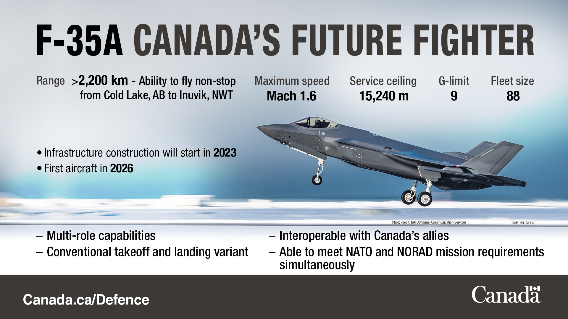 1749749426 F 35 Canada Canada To Review $14.2B F-35 Deal With The U.S.; Audit Report Warns Of 'Skyrocketing Costs’ Of Stealth Jet