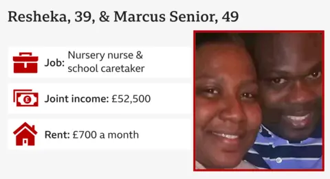 People on £10,000 to £96,000 tell us what they want from the Spending Review Resheka Senior / BBC Infographic showing an image of a couple close up and their details:
Jobs: nursery nurse and school caretaker
Joint income: £52,000
Rent: £700 per month
