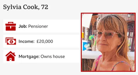 People on £10,000 to £96,000 tell us what they want from the Spending Review Sylvia Cook / BBC Infographic with image of Sylvia cook on balcony in tinted glasses and information:
Sylvia Cook, 72,
Job: Pensioner
Mortgage: Owns house