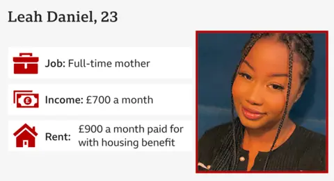 People on £10,000 to £96,000 tell us what they want from the Spending Review Leah Daniel / BBC Infographic including image of Leah, smiling against blue backdrop
and the information:
Leah Daniel, 23
Occupation: full-time mother
Income: £700 a month
Rent: £900 a month paid for with housing benefit