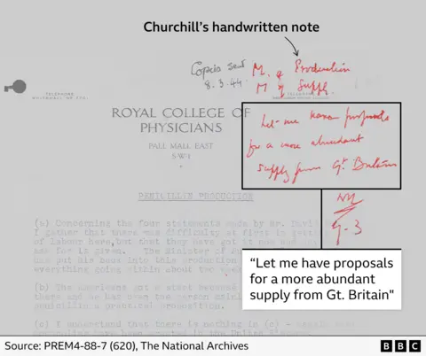 Winston Churchill's race to secure penicillin before D-Day found in notes A report from the Royal College of Physicians on which Churchill has scrawled in red pen: Let me have proposals for a more abundant supply from Great Britain".