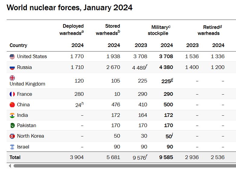 China Flaunts 12,000-KM Nuclear Missiles That Can Strike The U.S. Anywhere; Comes After Hegseth’s Provocation? Capture 3097e0 China Flaunts 12,000-KM Nuclear Missiles That Can Strike The U.S. Anywhere; Comes After Hegseth’s Provocation?