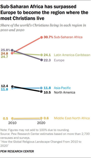PR 2025.06.09 global religious change 0 04z Islam is the fastest growing religion in the world, new study shows