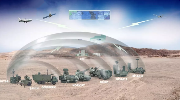 Screenshot 2025 06 30 171114 Marhaba F-35! Turkey Likely To Dump S-400 For U.S. Stealth Jets; May Sell Russian SAMs To 