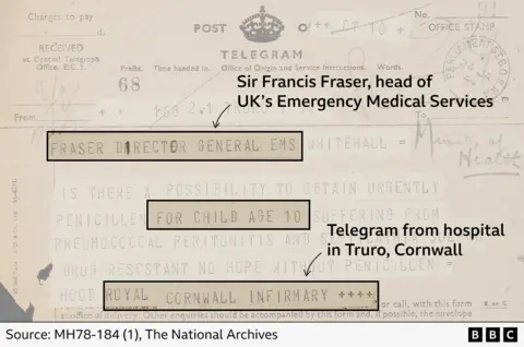 Winston Churchill's race to secure penicillin before D-Day found in notes A telegram from a Cornwall infirmary to Sir Francis Fraser, head of Emergency Medical Services, asking for penicillin for a 10-year-old child suffering from pneumococcal peritonitis, stating there was “no hope” without the drug.