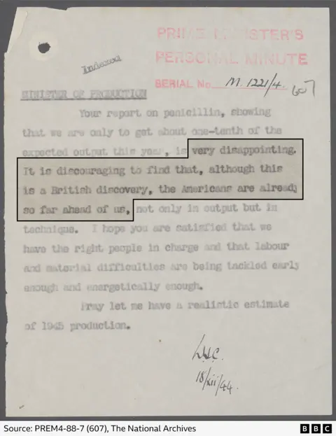 Winston Churchill's race to secure penicillin before D-Day found in notes Churchill's disgruntled typed note to the minister of production about the UK's lack of penicillin compared to the US