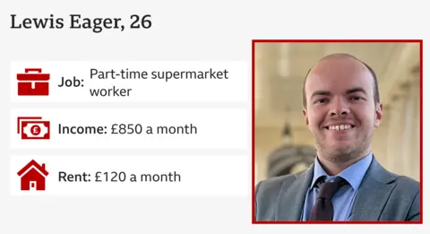 People on £10,000 to £96,000 tell us what they want from the Spending Review Lewis Eager / BBC Infographic with image of Lewis in suit and tie
and the following information:
Job: part-time supermarket worker
Income: £850 a month
Rent: £120 a month