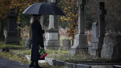 London funeral costs highest in UK, report finds Getty Images Stock photo of a lady bringing roses to a grave in a cemetery. She is wearing all black, has long blonde hair and is holding a large black umbrella above her head.