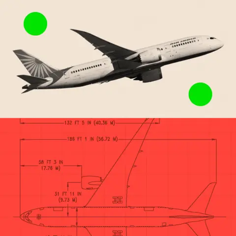 How safe is the Boeing 787 Dreamliner, really? BBC A treated image of a Boeing 787 Dreamliner.