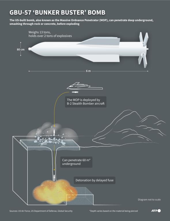 3X Bigger Payload Than GBU-57, Why India's gbu 57 3X Bigger Payload Than GBU-57, Why India's