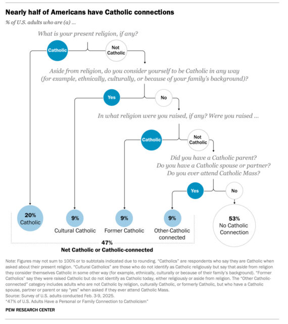 webRNS Pew Catholics2 New Pew report shows Catholicism's deep roots and dire challenges in US life