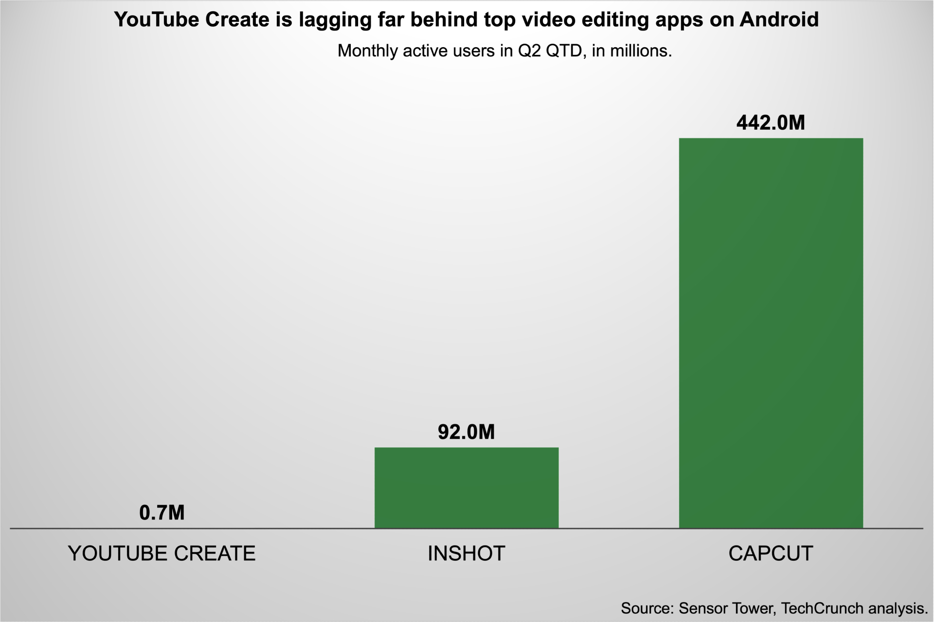 YouTube's mobile video editor is coming to iOS youtube create maus YouTube's mobile video editor is coming to iOS