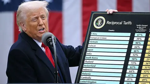 How Trump's tariff chaos is reshaping Asia's businesses Getty Images US President Donald Trump holds a chart as he delivers remarks on reciprocal tariffs during an event in the Rose Garden.