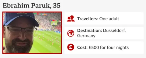 An infographic featuring Ebrahim Paruk in a baseball cap and a football match in the background with the following information:
Ebrahim Paruk, 35 
Travellers: One adult
Destination: Dusseldorf, Germany
Cost: £500 for four nights
