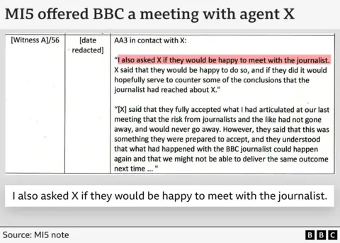 How MI5 piled falsehood on falsehood in court in the case of a spy who abused women A graphic showing a reproduction of an MI5 note describing an MI5 officer identified as AA3 in contact with agent X, saying "I also asked X if they would be happy to meet with the journalist. X said they would be happy to do so, and if they did it would hopefully serve to counter some of the conclusions that the journalist had reached about X."