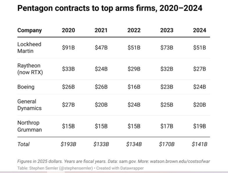 Pentagon’s BIG FIVE Face Serious Challenge From U.S. Tech Titans As New Arms Race Brews In The U.S. For Lucrative Military Deals Capture 686279 Pentagon’s BIG FIVE Face Serious Challenge From U.S. Tech Titans As New Arms Race Brews In The U.S. For Lucrative Military Deals