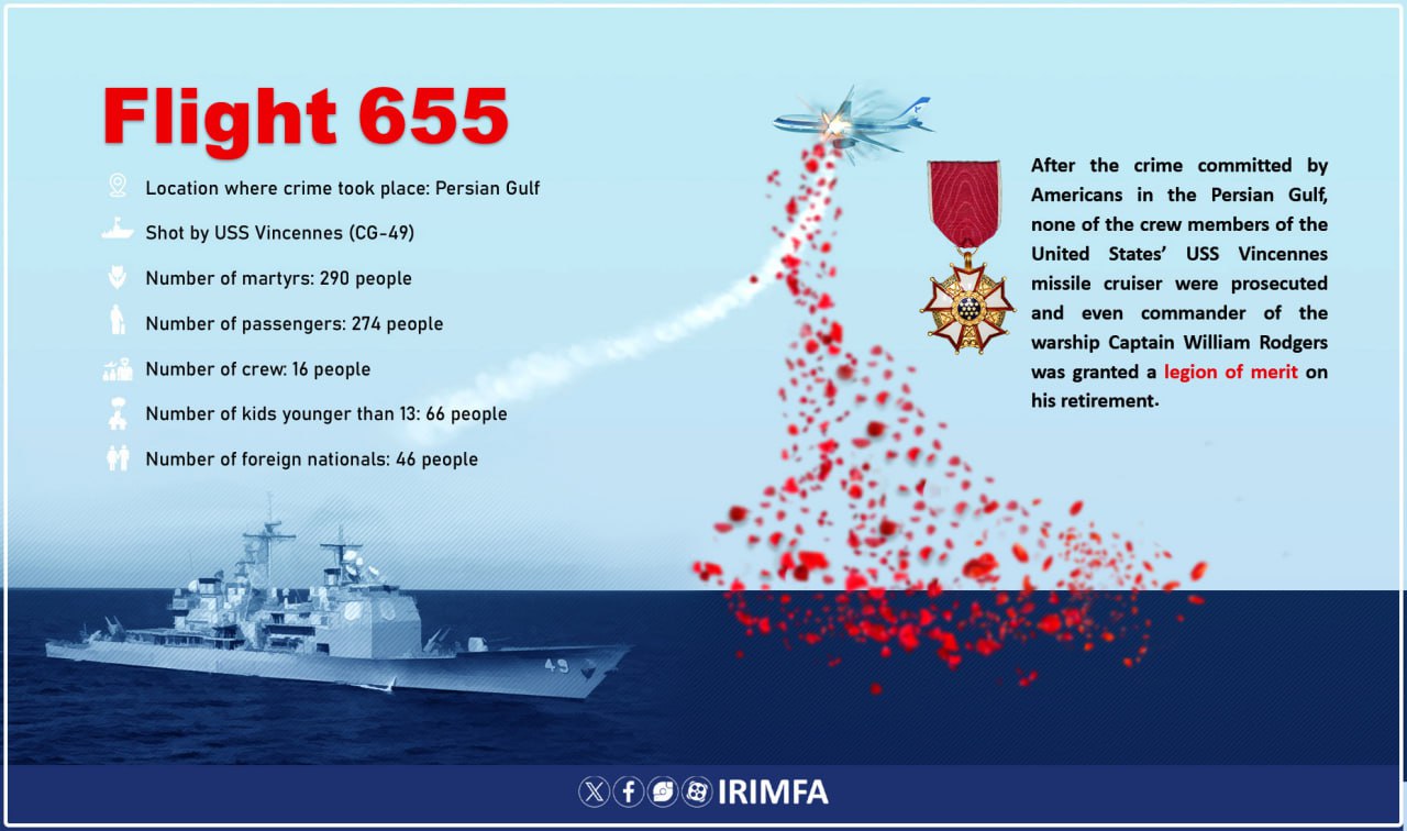 IRAN Mistaking For F-14 Fighter, U.S. Navy “Shot Down” Iran’s Passenger Aircraft! Recalling The Tragic Accident Of 1988