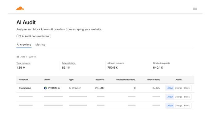 Cloudflare launches a marketplace that lets websites charge AI bots for scraping Screenshot 2025 06 30 at 7.45.03PM Cloudflare launches a marketplace that lets websites charge AI bots for scraping