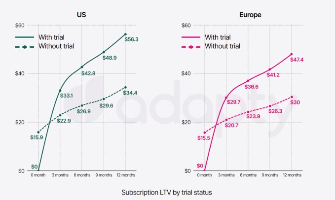 Weekly subscriptions dominate iOS app revenue, report finds Screenshot 2025 07 14 at 7.57.57PM Weekly subscriptions dominate iOS app revenue, report finds