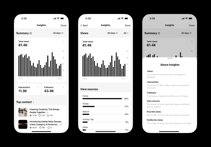 Threads adds improved content performance metrics for creators Threads Insights Updates July Threads adds improved content performance metrics for creators