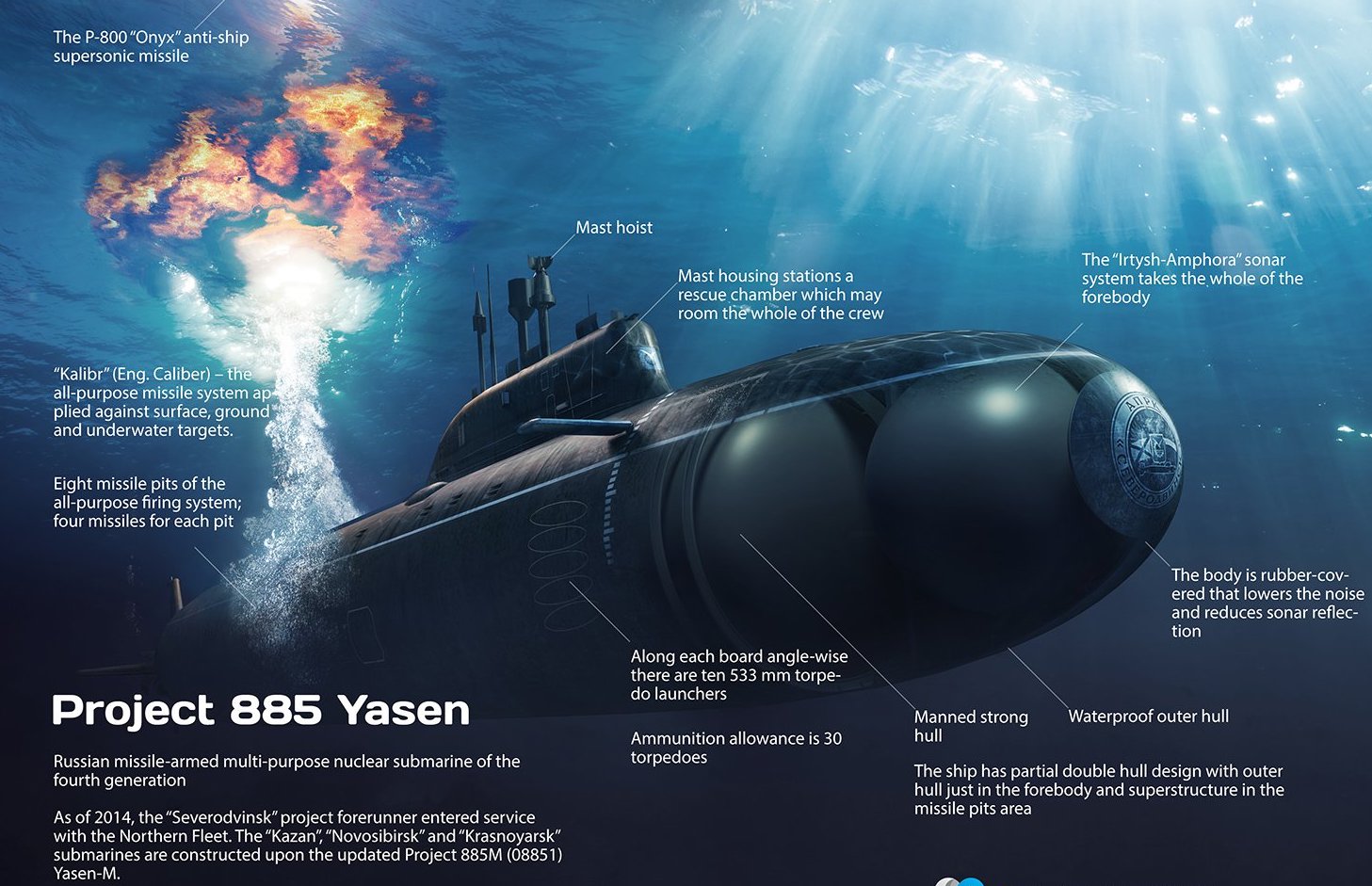 U.S. Nuke Submarine Yasen