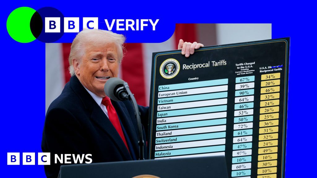 a5957e90 6d29 11f0 af20 030418be2ca5 How Trump's tariffs are already impacting Americans