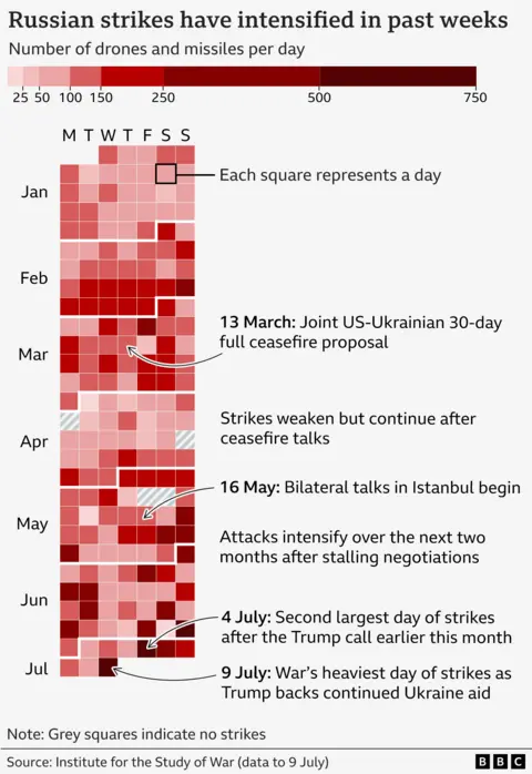 Ukraine to receive US Patriot air defence systems, says Trump Heat map showing attacks on Ukraine