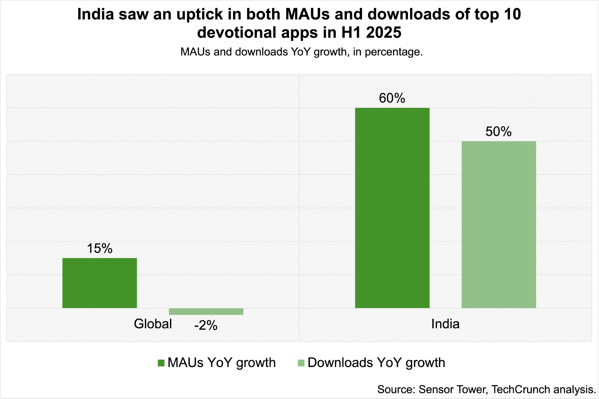 Sri Mandir keeps investors hooked as digital devotion grows devotional apps Sri Mandir keeps investors hooked as digital devotion grows