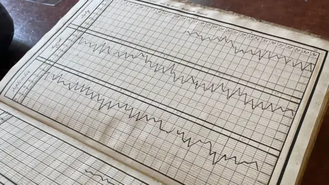 230 years of unbroken weather recordings A record showing some of the weather graphs which were recorded in 1795. A large book lies open on a wooden table showing handwritten graphs for the months of the year in late 1795. Only graphs July, August and September are fully visible