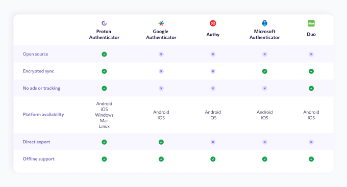 Proton releases a new app for two-factor authentication image1753776356645 Proton releases a new app for two-factor authentication