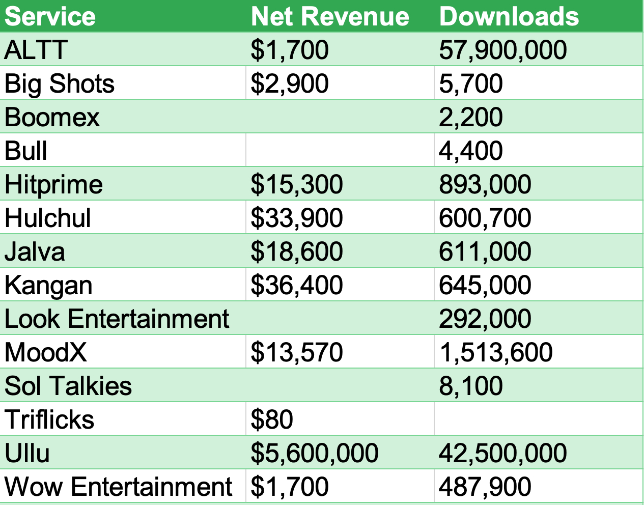 indian streaming services in app purchases downloads 66d3f4 India bans streaming apps you’ve never heard of — but millions watch