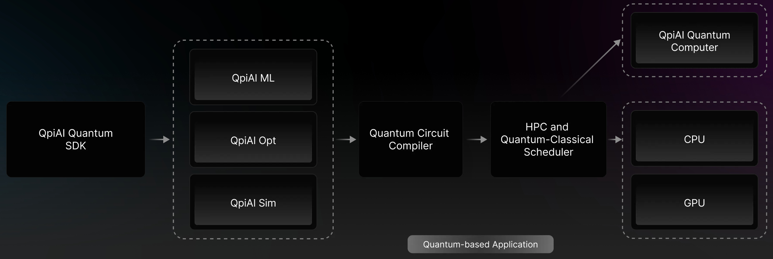 qpiai full stack system India eyes global quantum computer push — and QpiAI is its chosen vehicle