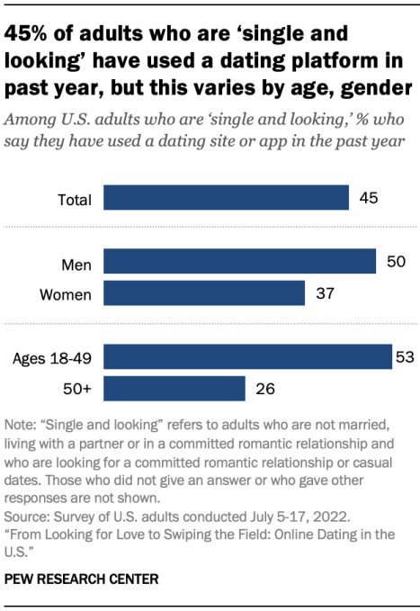 The best dating apps aren’t even dating apps PI 2023.02.02 online dating 1 03 The best dating apps aren’t even dating apps