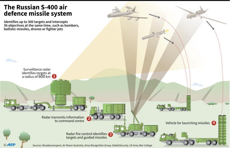 S 400 Su-57, S-500, R-37M In Spotlight As IAF Thrilled By Super Success Of S-400 & BrahMos