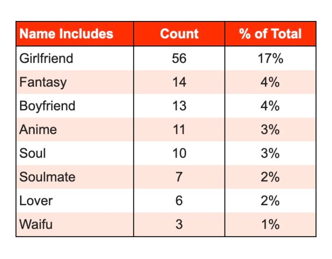 AI companion apps on track to pull in $120M in 2025 ai companion app names AI companion apps on track to pull in $120M in 2025