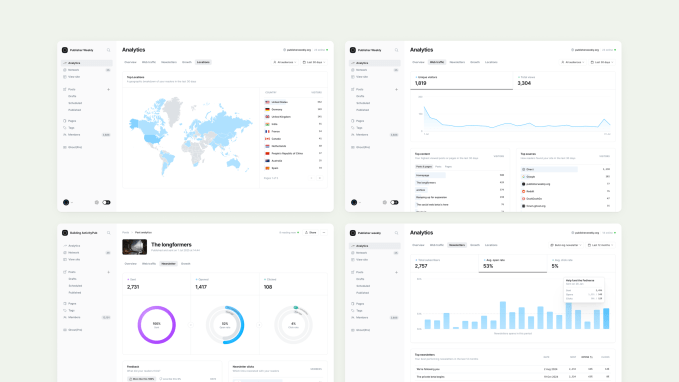 analytics Substack rival Ghost connects to the open social web with its latest public release