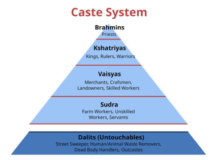 School year in sight, Hindu parents raise faith's 'problematic' depiction in classrooms webRNS Caste Pyramid1b School year in sight, Hindu parents raise faith's 'problematic' depiction in classrooms