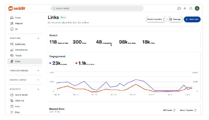 Links Overview White Background Reddit launches tools for publisher to track and share stories