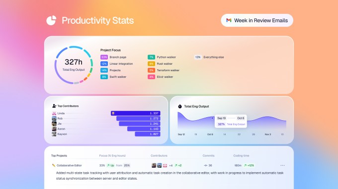 Productivity Stats Meet Macroscope: an AI tool for understanding your code base, fixing bugs