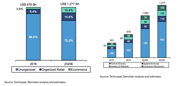 Indian grocery startup Citymall raises $47M to challenge ultra-fast delivery giants Screenshot 2025 09 01 at 6.59.07PM Indian grocery startup Citymall raises $47M to challenge ultra-fast delivery giants