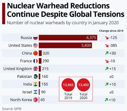 Axis Of Upheaval! Why U.S.-Led NATO Could Struggle Against The Combined Might Of China-Russia-North Korea? Screenshot 2025 09 03 200500 Axis Of Upheaval! Why U.S.-Led NATO Could Struggle Against The Combined Might Of China-Russia-North Korea?