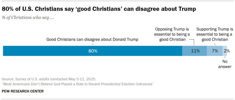 webRNS PF 2025.9.10 gods role elections 0 03 White evangelicals say Trump’s presidency is God’s plan. So was Biden’s.
