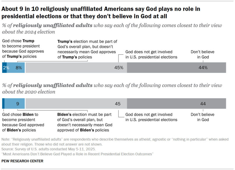 webRNS PF 2025.9.10 gods role elections 0 08 White evangelicals say Trump’s presidency is God’s plan. So was Biden’s.
