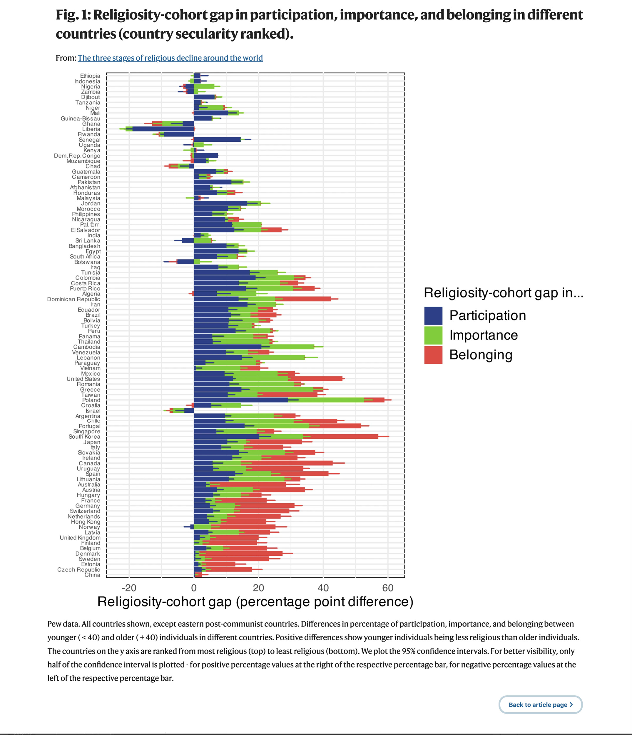 RNS Religion Decline Graphic1 Religion is declining worldwide in a predictable sequence, study argues