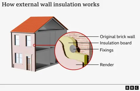 Government urged to review botched insulation schemes across Britain A diagram titled “How external wall insulation works” showing a cut-away of a two-story house with a red tiled roof. A circular inset zooms in on the wall layers, labeled from inside to outside: Original brick wall, Insulation board, Fixings, and Render. The insulation board is shown attached to the brick wall with fixings, and the outermost layer is render.