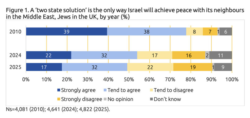 webRNS Britain Palestine4 When it comes to Palestinian statehood, many British Jews recoil