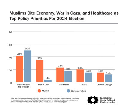 webRNS Muslim Vote ISPU 24 Muslim voters didn't cost Dems the 2024 election, a new poll says, but found their voice