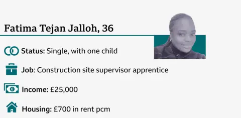 An infographic with a small photo of Famita, and these details: job - construction site supervisor apprentice; rent - £700 per month; status - single with one child; income - £25,000.
